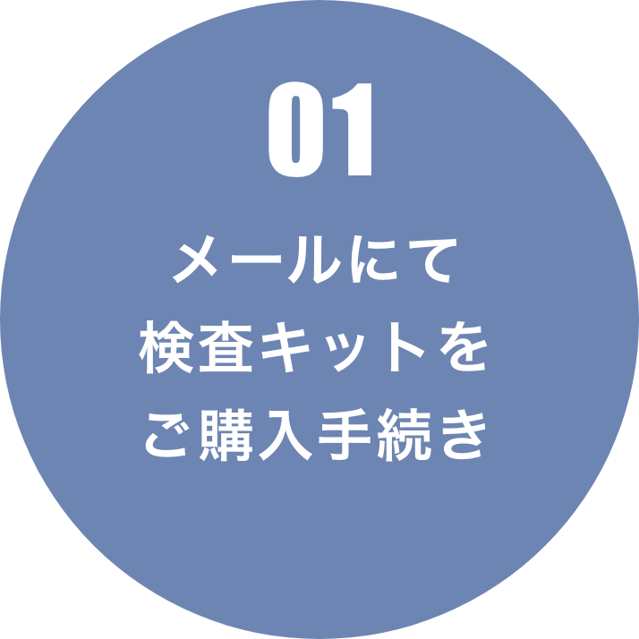 メールにて検査キットをご購入手続き
