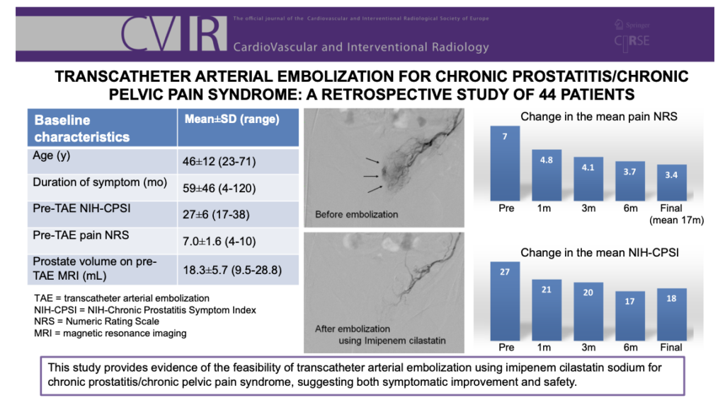 慢性前立腺炎・骨盤痛に対して、カテーテルを使った動脈塞栓術を行ったらどうなったか？