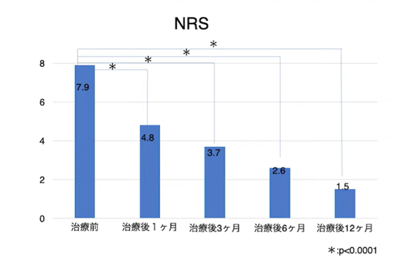 NRSスコア