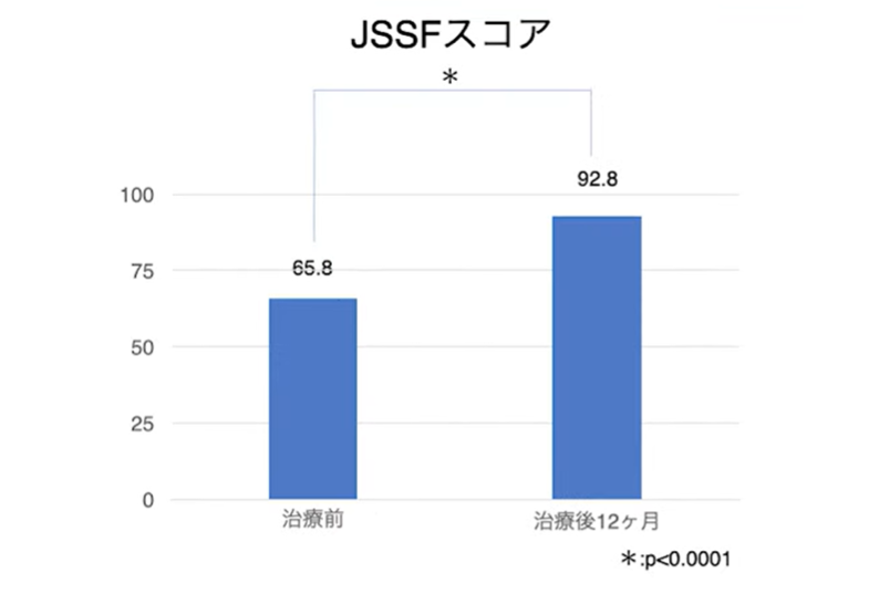 JSSFスコア