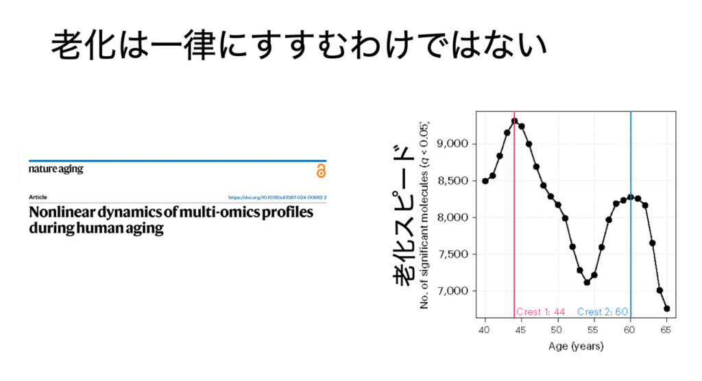 老化は一律にすすむわけではない